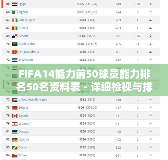 FIFA14能力前50球员能力排名50名资料表 - 详细检视与排名