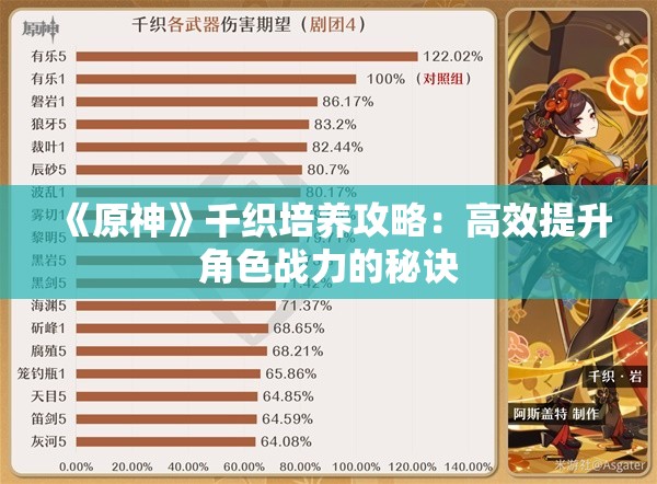 《原神》千织培养攻略：高效提升角色战力的秘诀