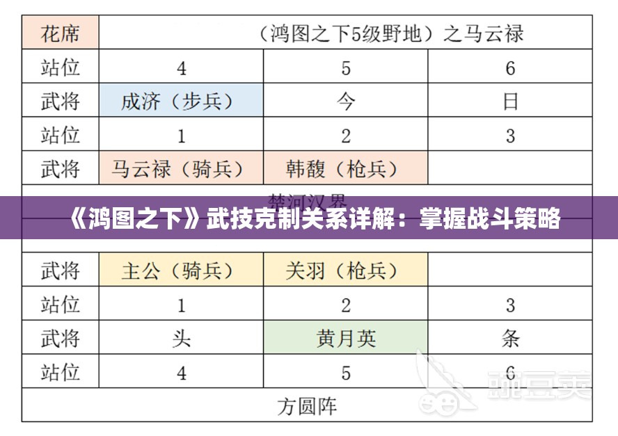 《鸿图之下》武技克制关系详解：掌握战斗策略